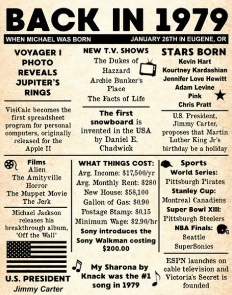 The Year 1979 Fun Facts