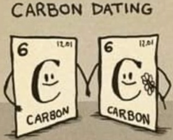 Facts About Carbon