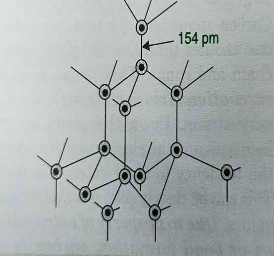 Interesting Facts About Carbon