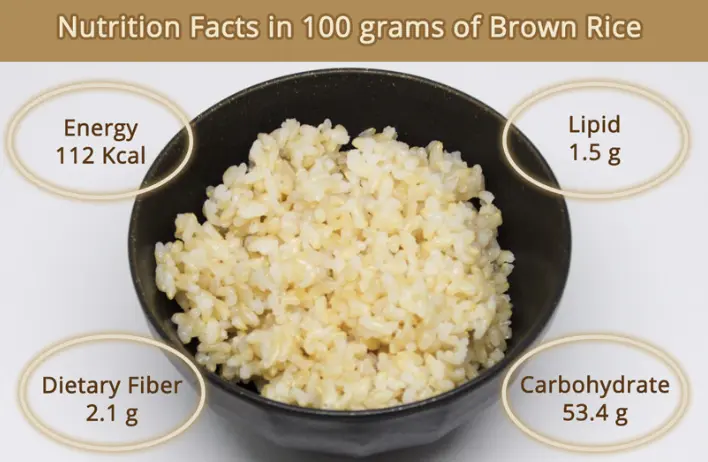 Brown Rice Nutrition Facts