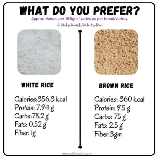 White Rice Nutrition Facts and Insights