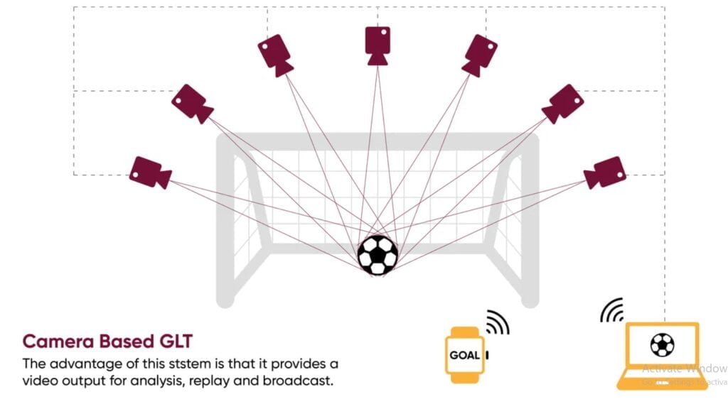 Camera-Based Systems