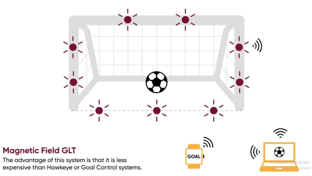 Magnetic Field Systems
